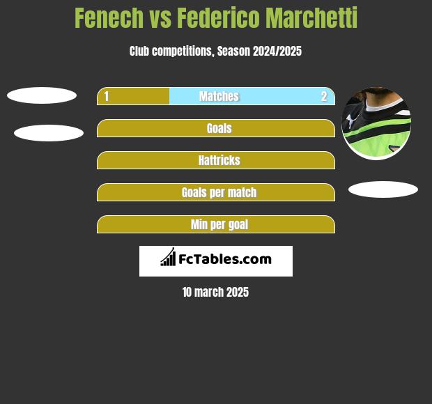 Fenech vs Federico Marchetti h2h player stats