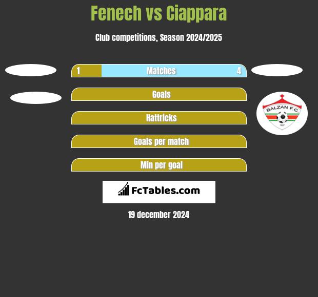 Fenech vs Ciappara h2h player stats