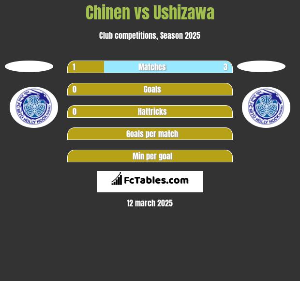 Chinen vs Ushizawa h2h player stats