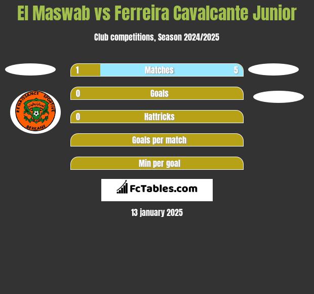 El Maswab vs Ferreira Cavalcante Junior h2h player stats