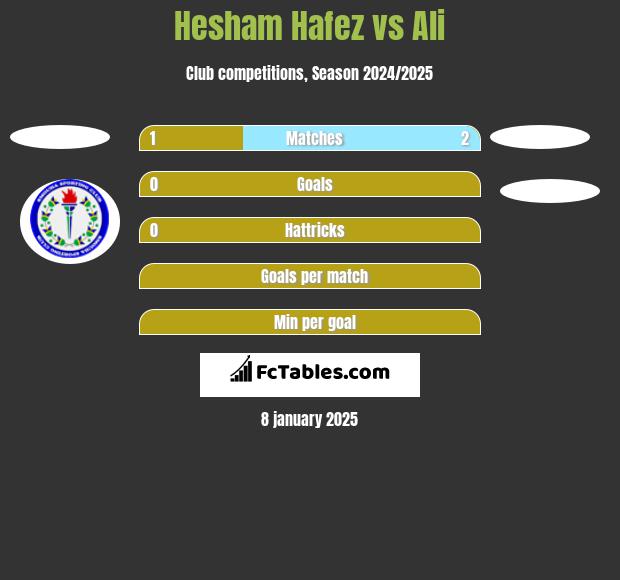 Hesham Hafez vs Ali h2h player stats