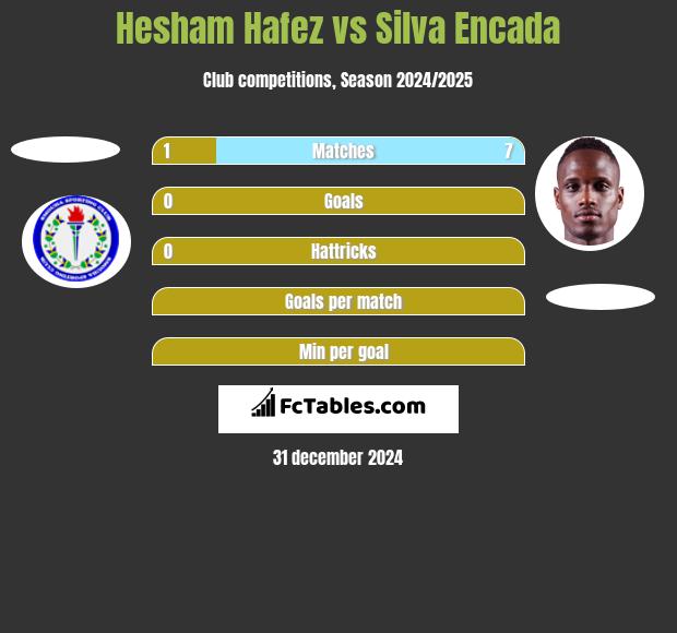 Hesham Hafez vs Silva Encada h2h player stats