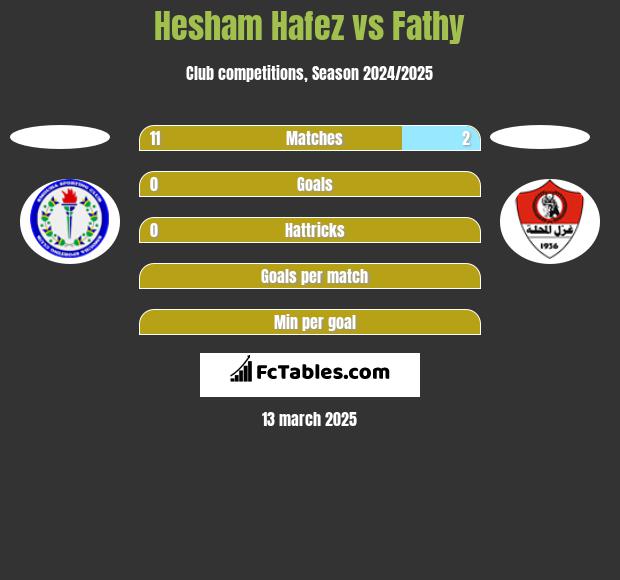 Hesham Hafez vs Fathy h2h player stats