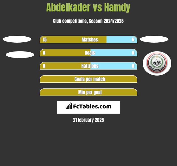 Abdelkader vs Hamdy h2h player stats