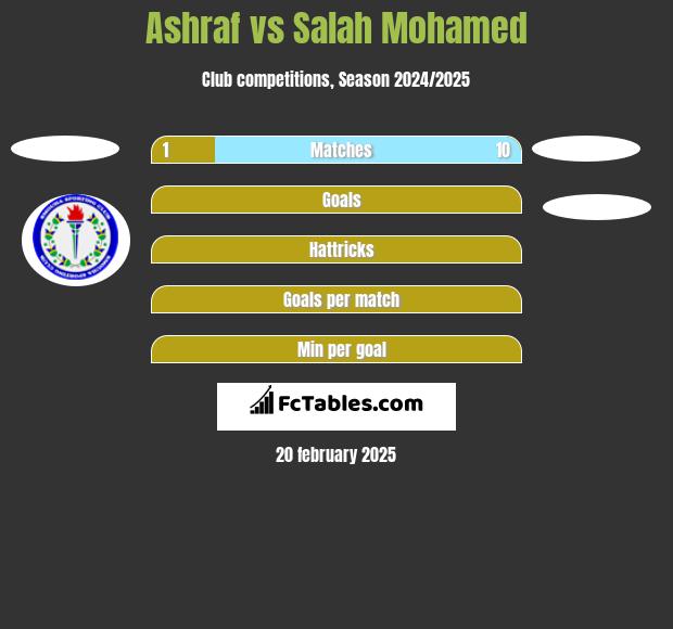 Ashraf vs Salah Mohamed h2h player stats