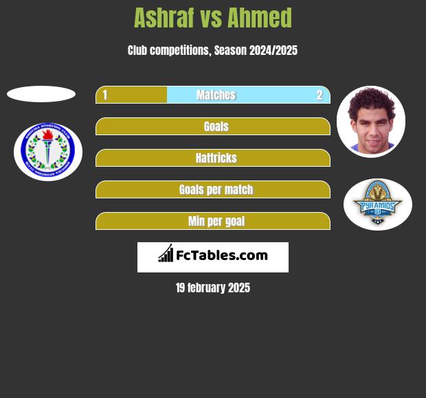 Ashraf vs Ahmed h2h player stats