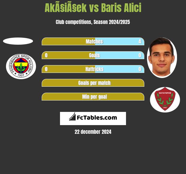 AkÃ§iÃ§ek vs Baris Alici h2h player stats