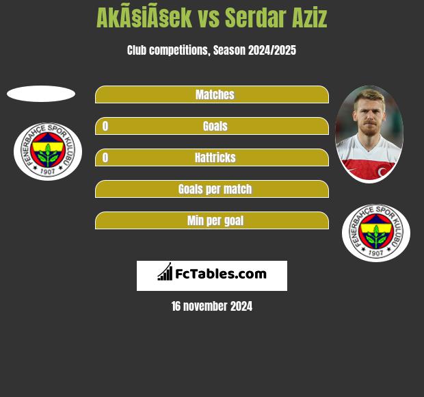 AkÃ§iÃ§ek vs Serdar Aziz h2h player stats