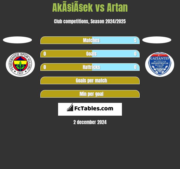 AkÃ§iÃ§ek vs Artan h2h player stats