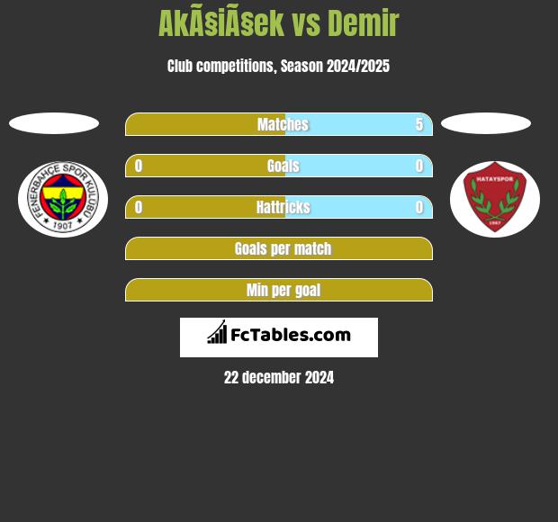 AkÃ§iÃ§ek vs Demir h2h player stats