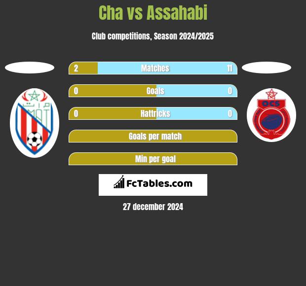 Cha vs Assahabi h2h player stats