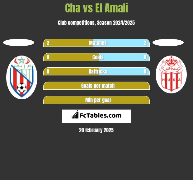 Cha vs El Amali h2h player stats