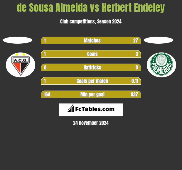 de Sousa Almeida vs Herbert Endeley h2h player stats