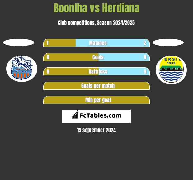 Boonlha vs Herdiana h2h player stats