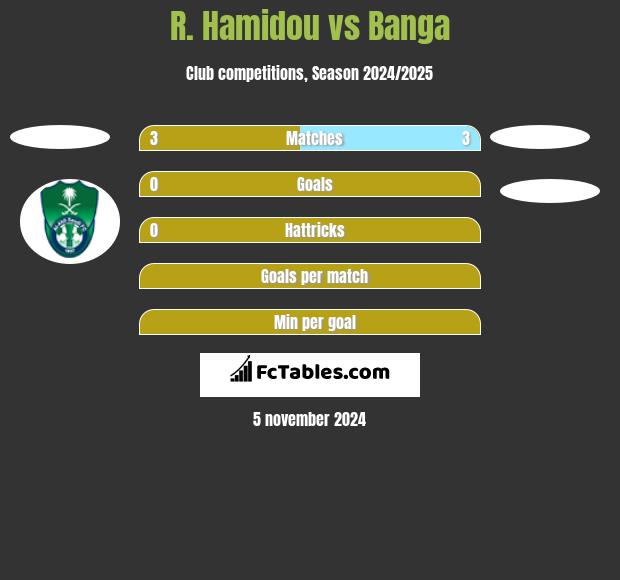 R. Hamidou vs Banga h2h player stats