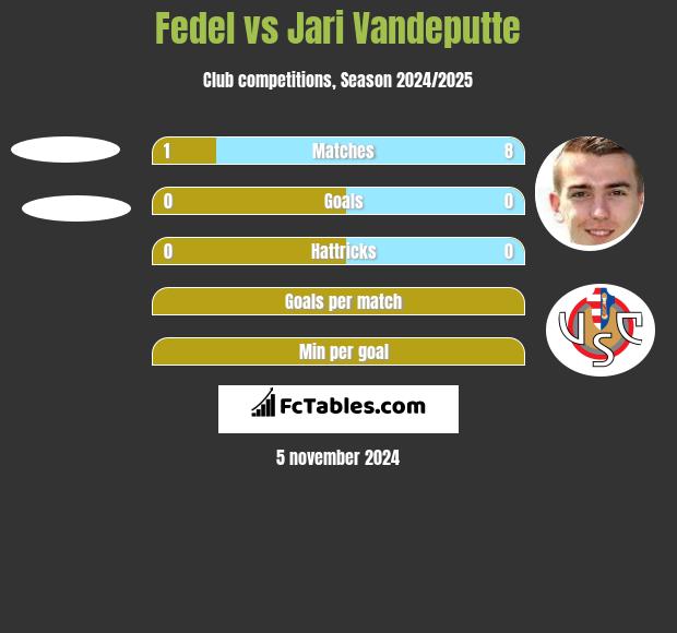 Fedel vs Jari Vandeputte h2h player stats