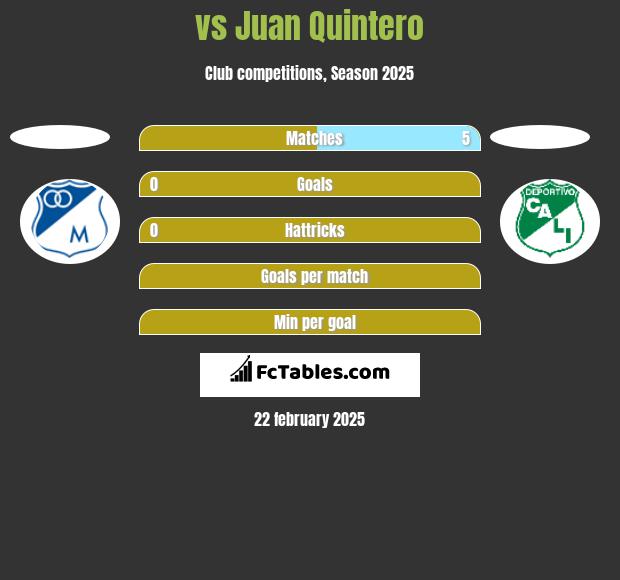  vs Juan Quintero h2h player stats