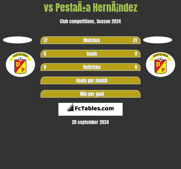  vs PestaÃ±a HernÃ¡ndez h2h player stats