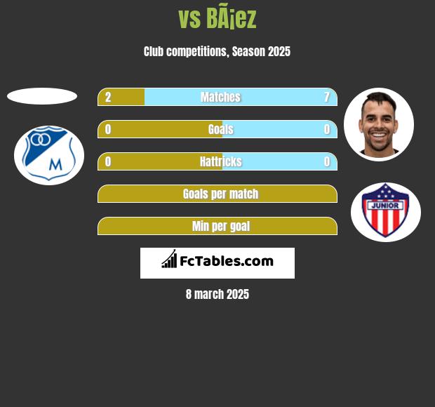  vs BÃ¡ez h2h player stats