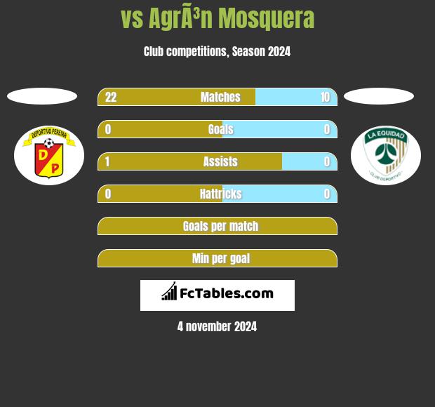  vs AgrÃ³n Mosquera h2h player stats