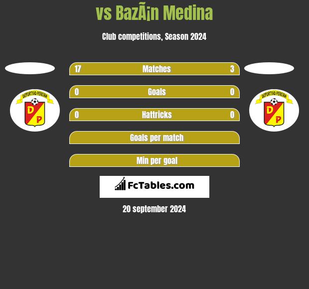  vs BazÃ¡n Medina h2h player stats