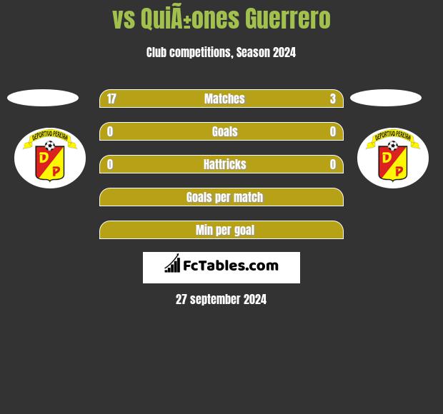  vs QuiÃ±ones Guerrero h2h player stats