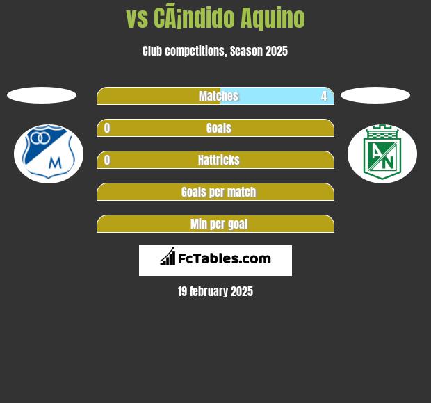  vs CÃ¡ndido Aquino h2h player stats