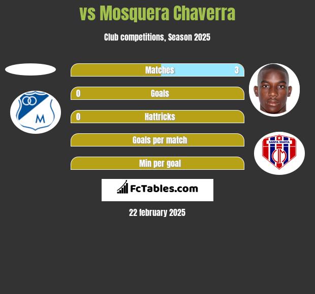  vs Mosquera Chaverra h2h player stats