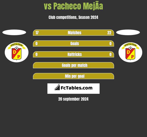  vs Pacheco MejÃ­a h2h player stats