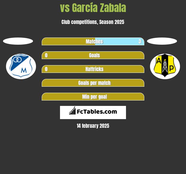  vs García Zabala h2h player stats