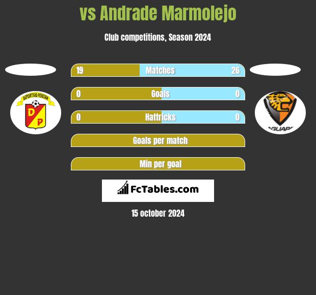  vs Andrade Marmolejo h2h player stats