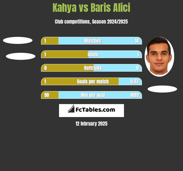 Kahya vs Baris Alici h2h player stats