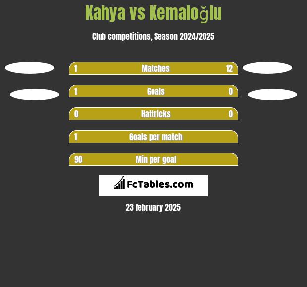 Kahya vs Kemaloğlu h2h player stats