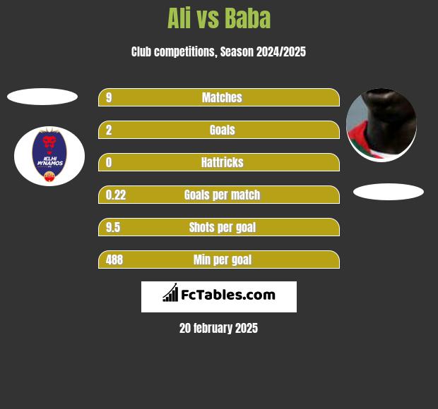 Ali vs Baba h2h player stats