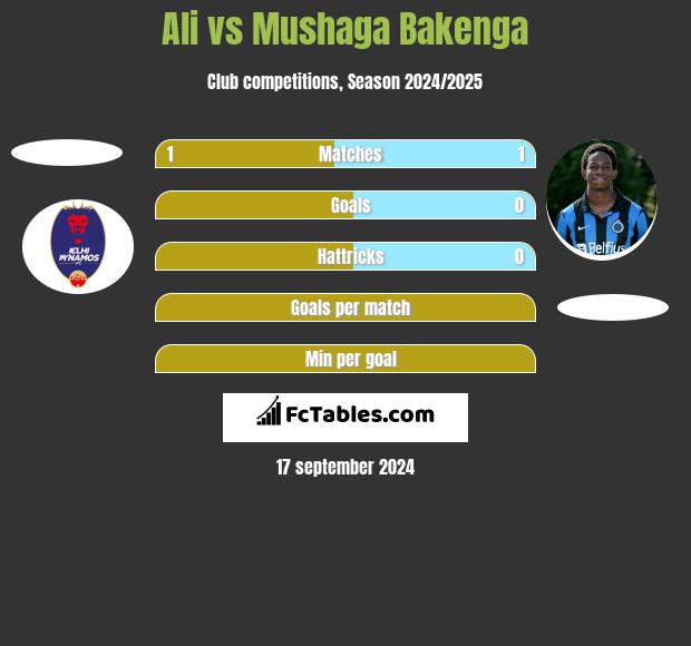 Ali vs Mushaga Bakenga h2h player stats