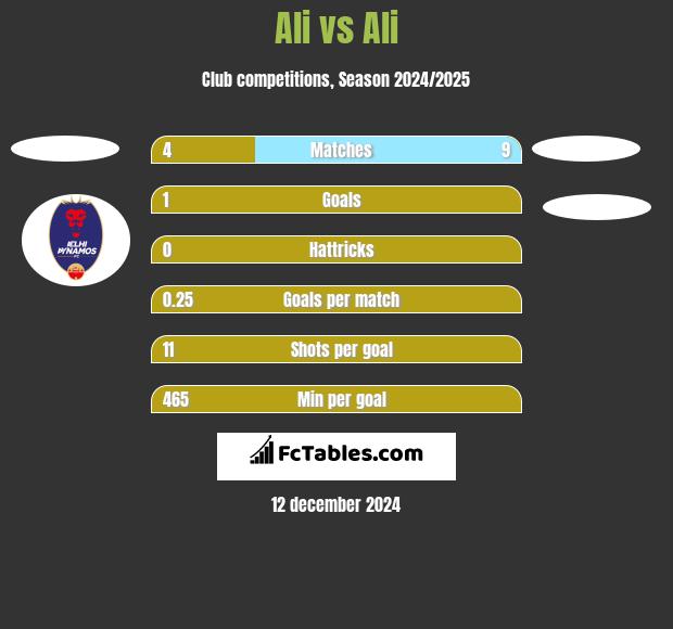 Ali vs Ali h2h player stats