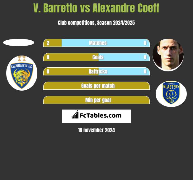 V. Barretto vs Alexandre Coeff h2h player stats