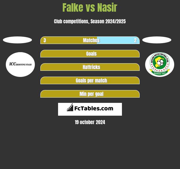 Falke vs Nasir h2h player stats