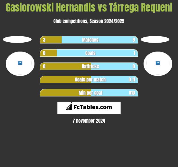 Gasiorowski Hernandis vs Tárrega Requeni h2h player stats