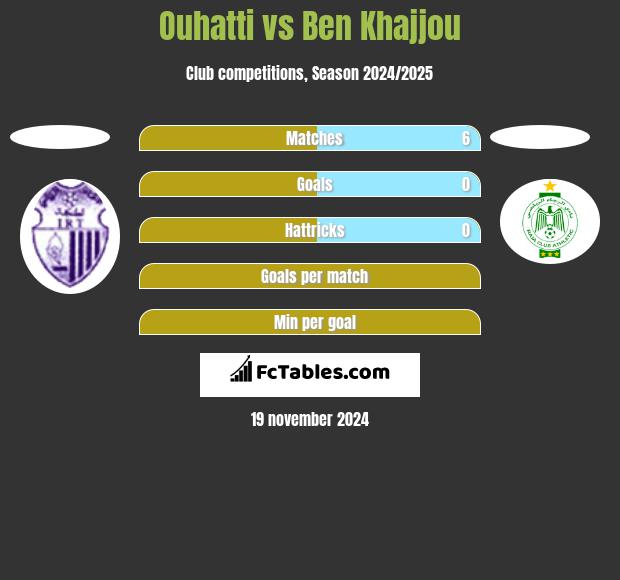 Ouhatti vs Ben Khajjou h2h player stats