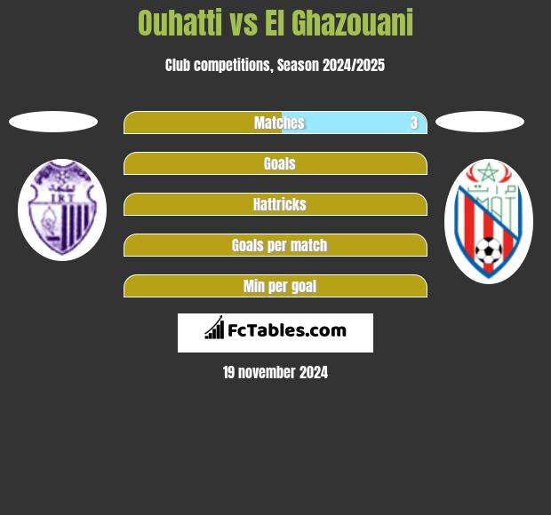 Ouhatti vs El Ghazouani h2h player stats