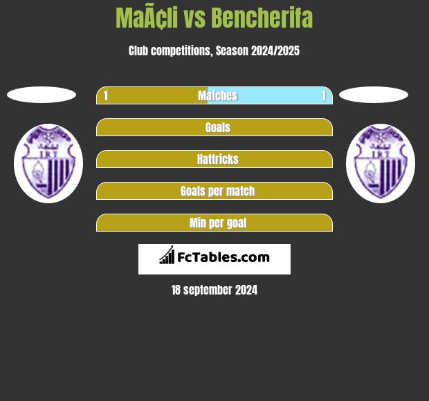 MaÃ¢li vs Bencherifa h2h player stats