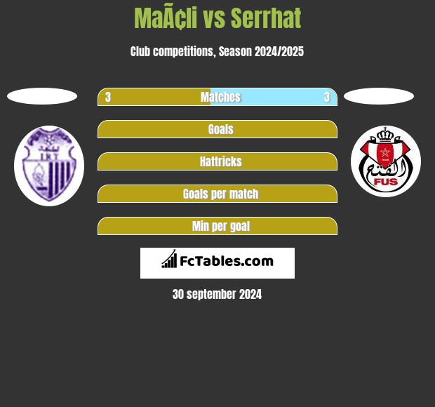 MaÃ¢li vs Serrhat h2h player stats