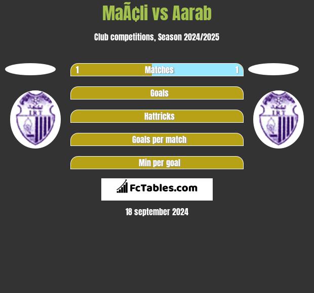 MaÃ¢li vs Aarab h2h player stats