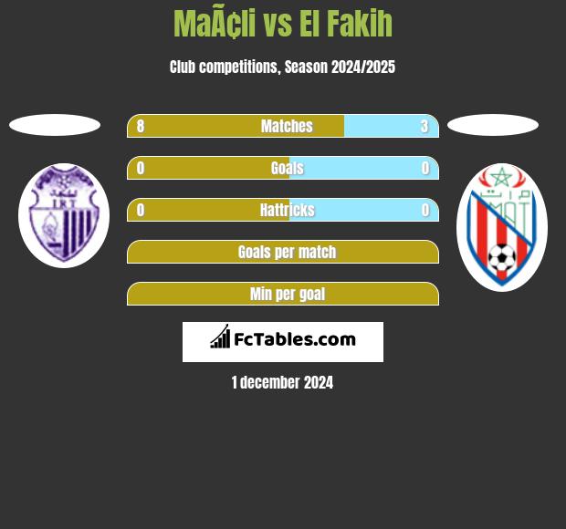 MaÃ¢li vs El Fakih h2h player stats