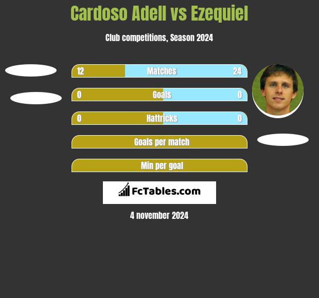 Cardoso Adell vs Ezequiel h2h player stats