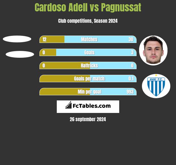 Cardoso Adell vs Pagnussat h2h player stats