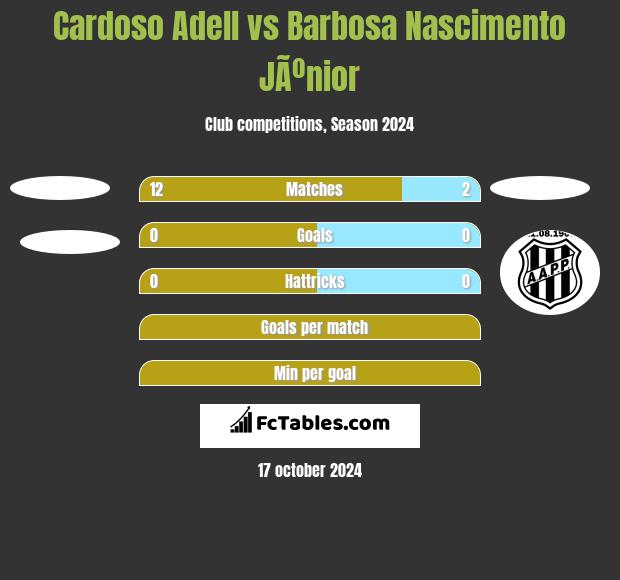 Cardoso Adell vs Barbosa Nascimento JÃºnior h2h player stats