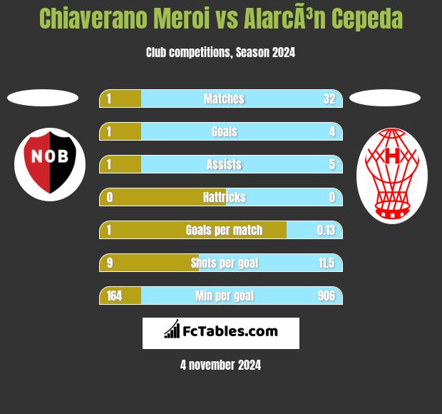 Chiaverano Meroi vs AlarcÃ³n Cepeda h2h player stats