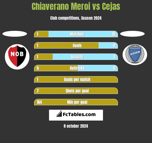 Chiaverano Meroi vs Cejas h2h player stats